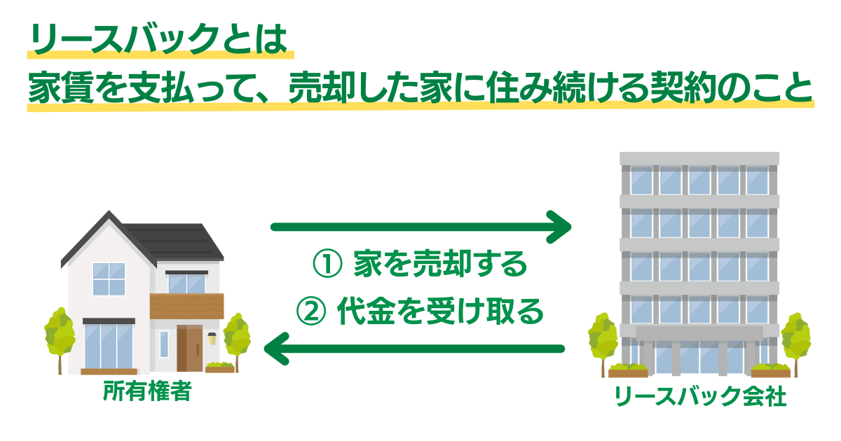 リースバックの仕組み