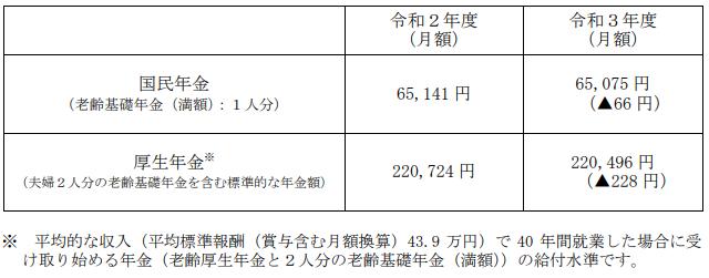 令和3年度新規裁定者